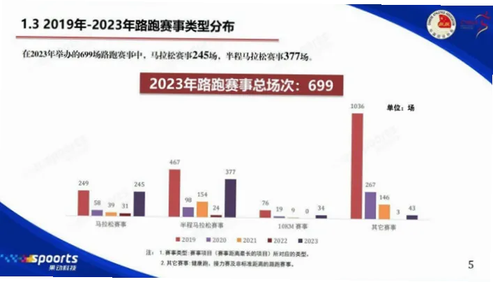 为什么企业增长更像长期积分马拉松？